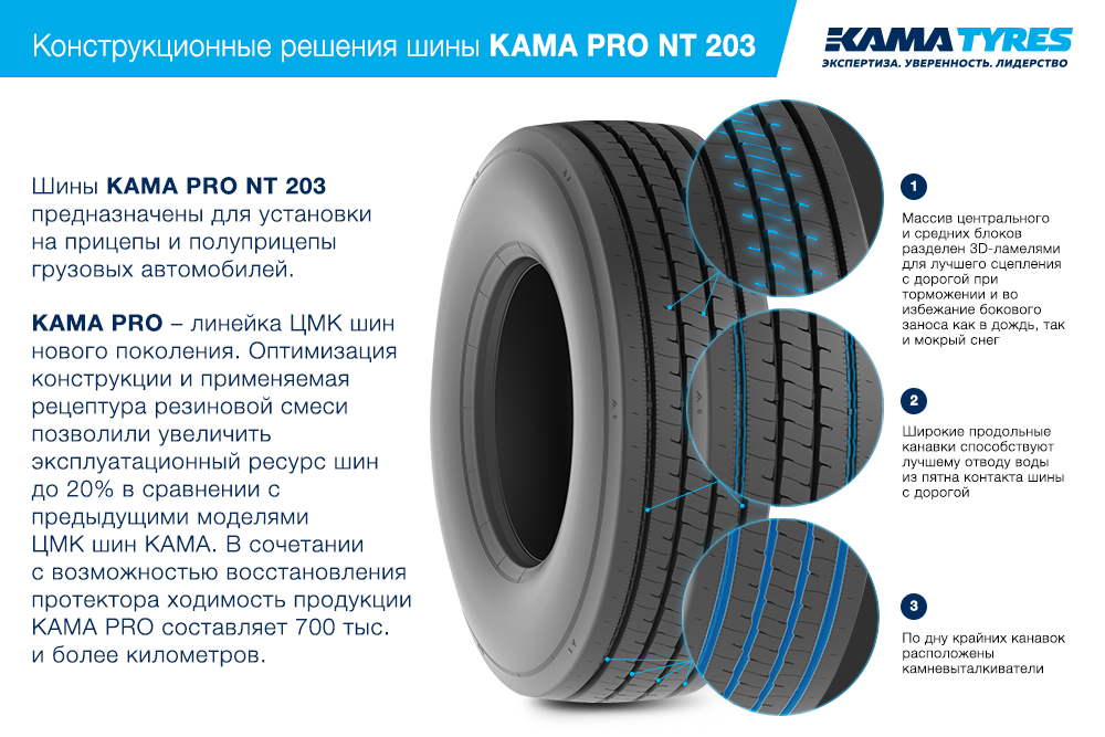 ЦМК шины KAMA PRO NT 203 385/55 R22.5 в Новой Ладоге